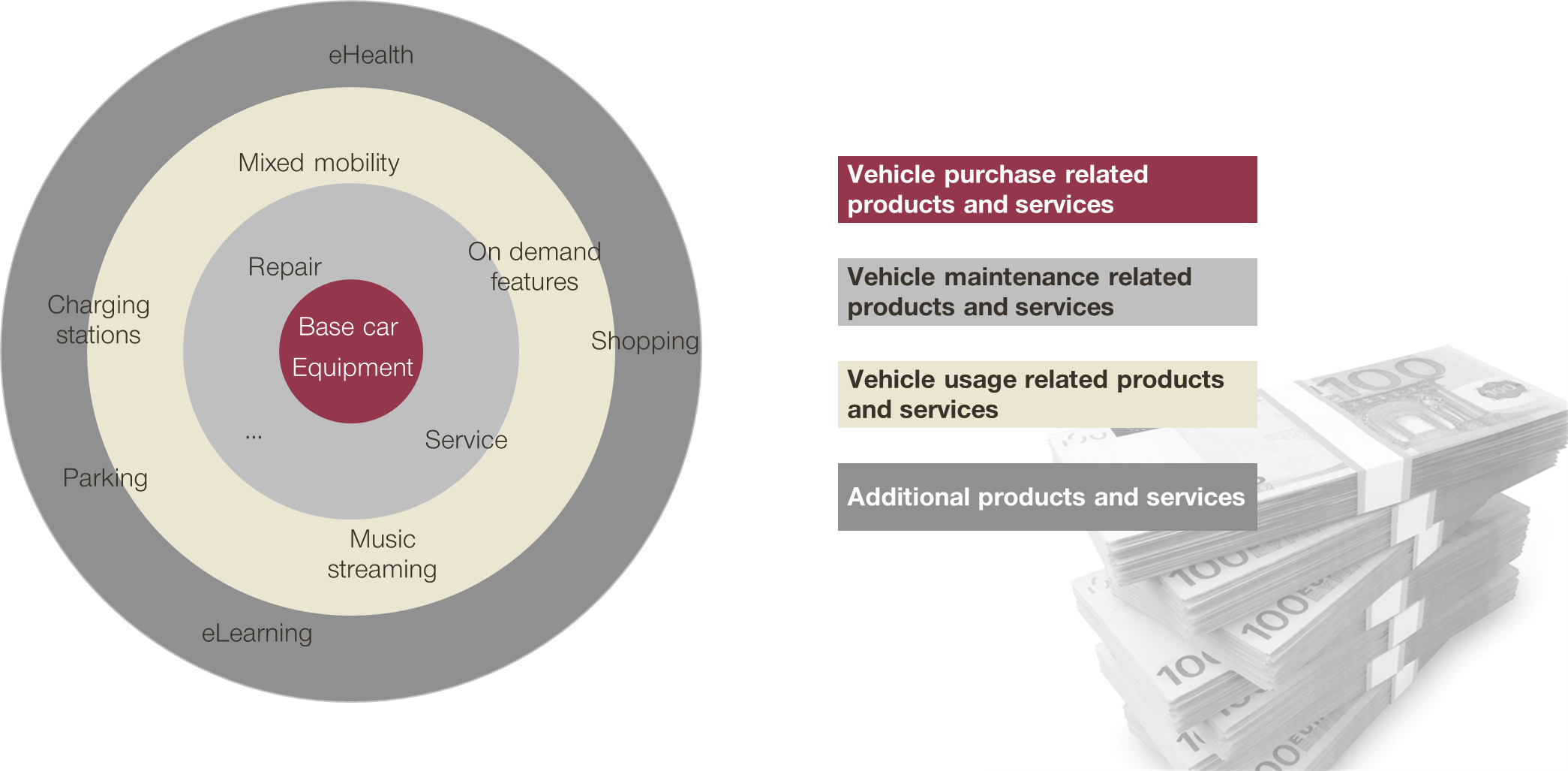 Automotive OEMs Are Your Revenue Models Futureproof?